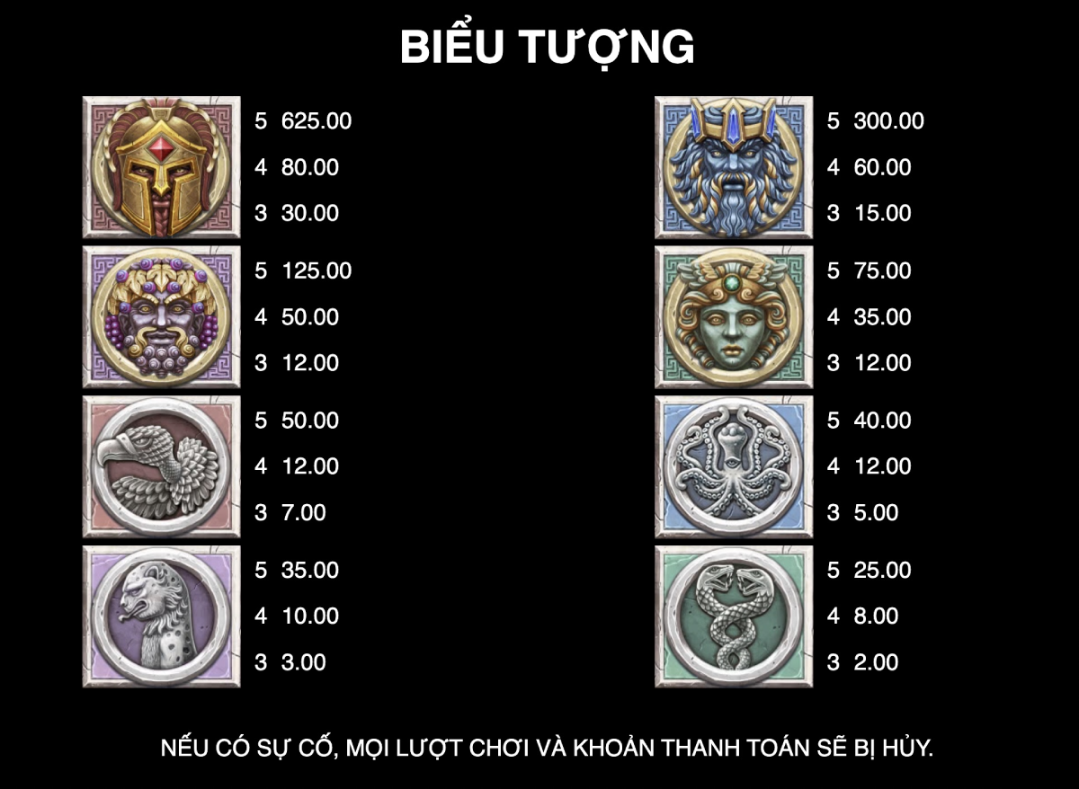 bieu tuong Ancient Fortunes Zeus